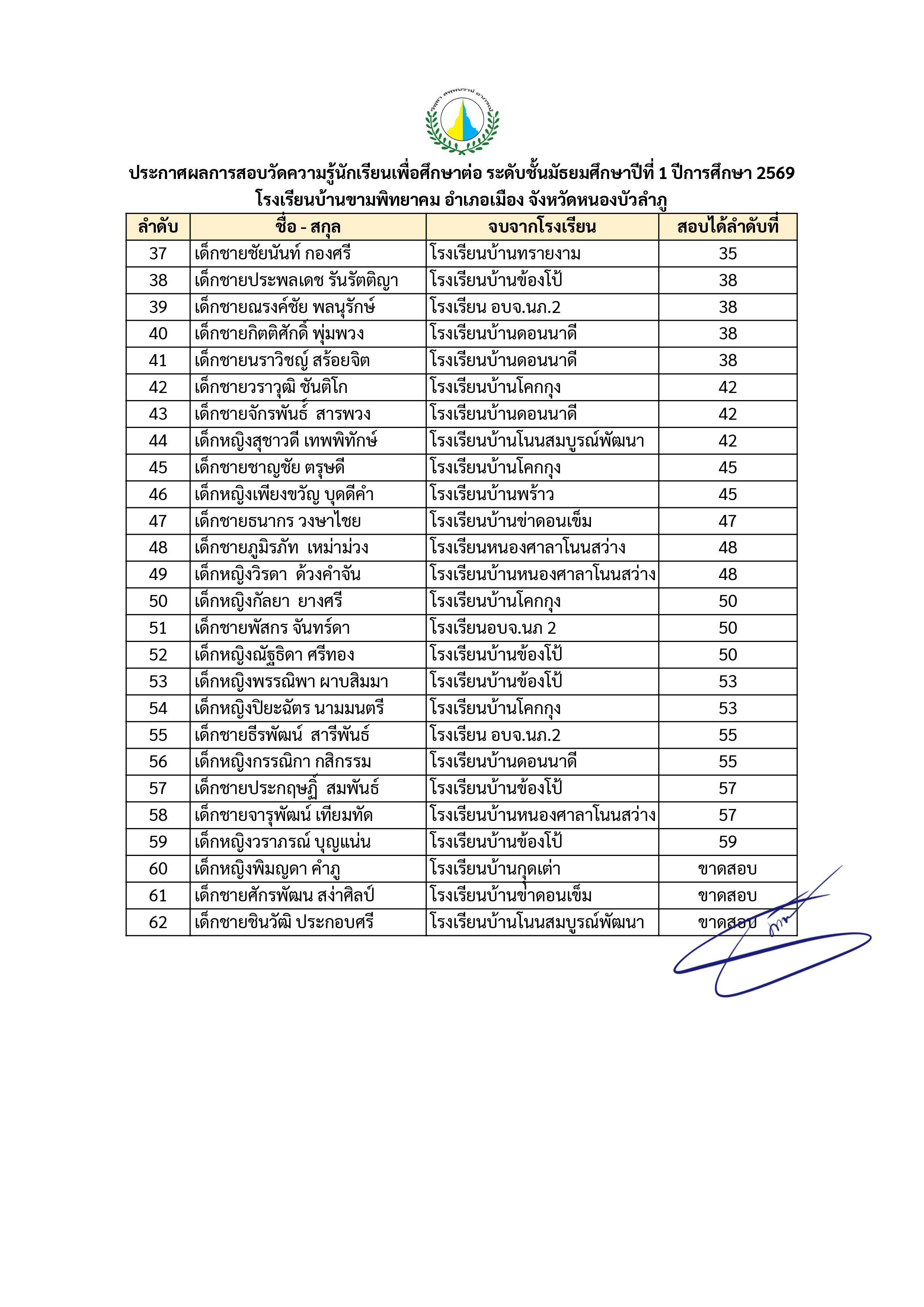 บัญชีรายชื่อนักเรียน ม.1 หน้า 2