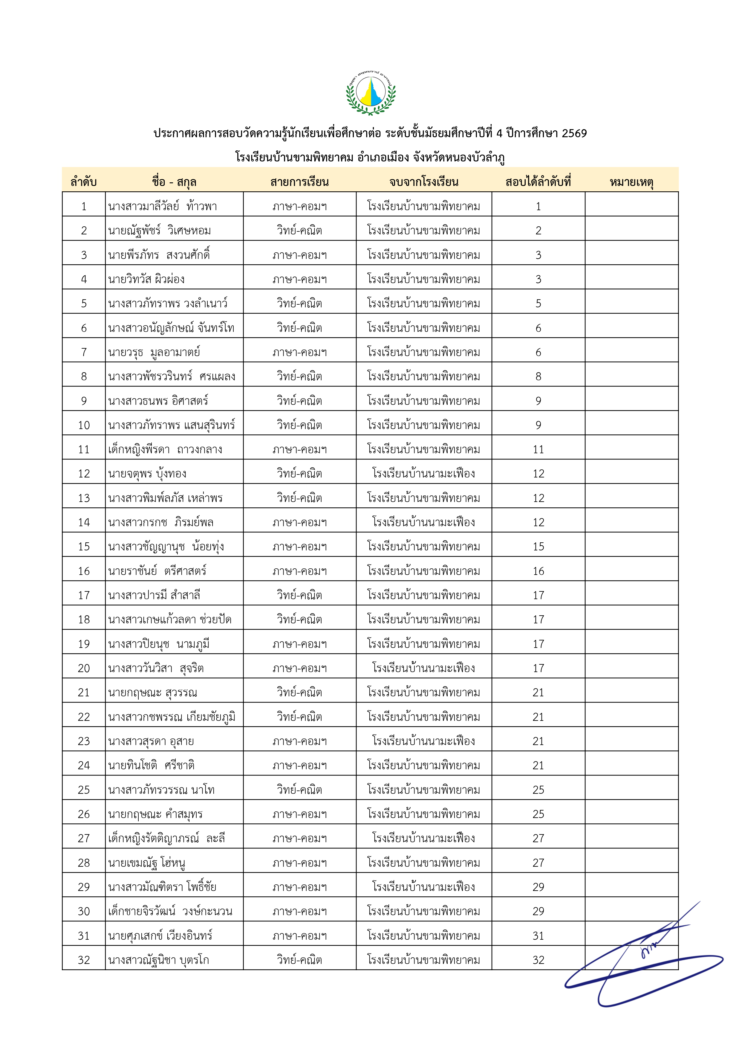 บัญชีรายชื่อนักเรียน ม.4 หน้า 1