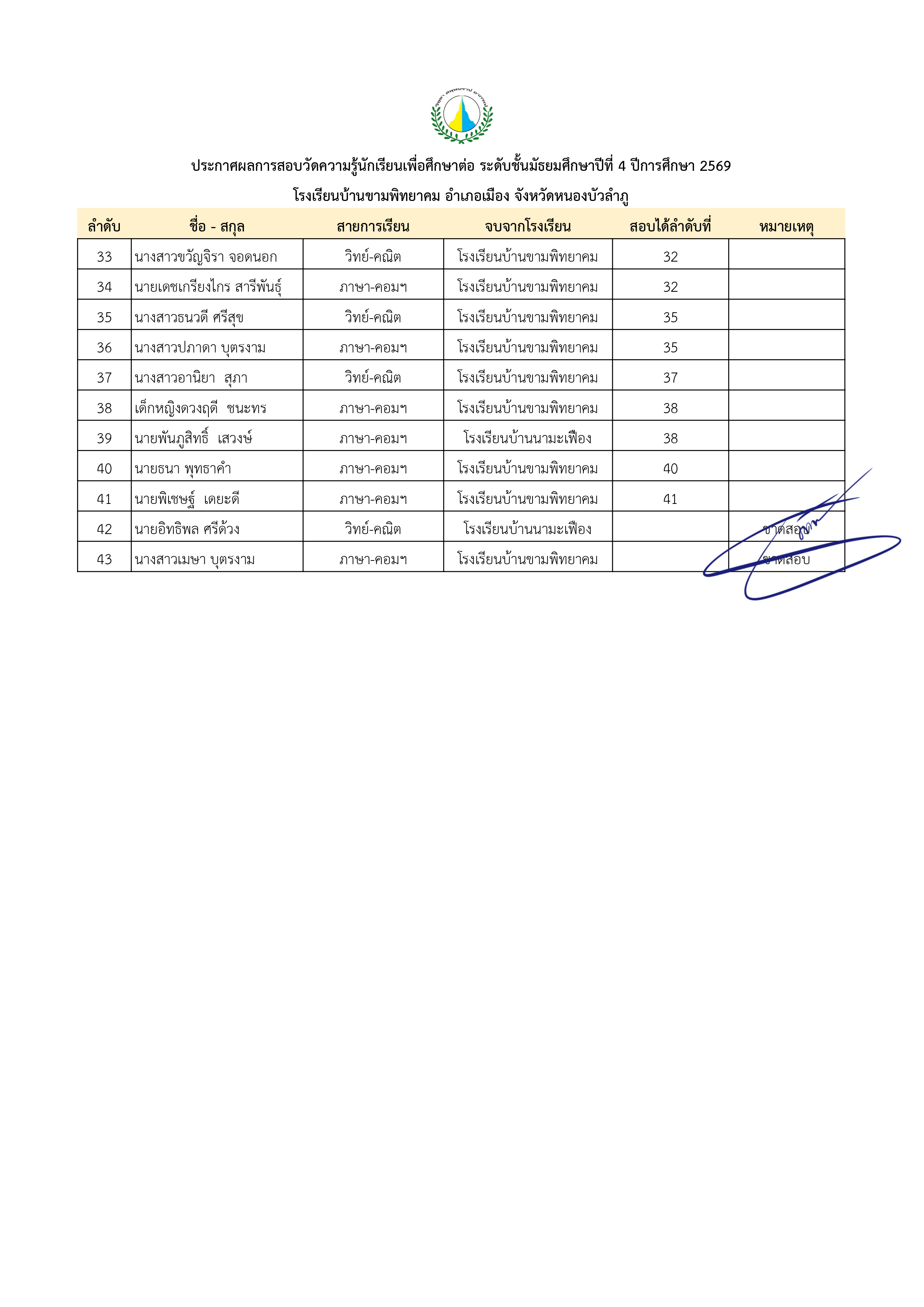 บัญชีรายชื่อนักเรียน ม.4 หน้า 2